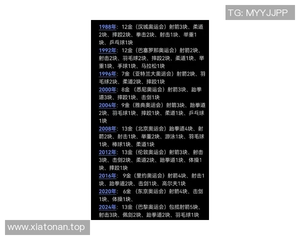 奥运会金牌热门项目及参赛选手解析 奥运会金牌热门项目及参赛选手解析